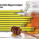 A méztermelés alakulása A méztermelés alakulása